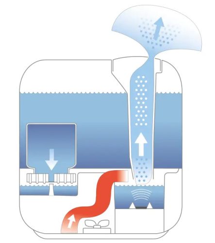 BONECO U700S SMART Ultrahangos párásító digitális