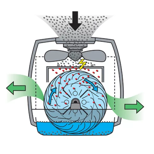 BONECO 2055D Légmosó légtisztító