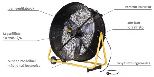MASTER DF30P Nagy teljesítményű ipari ventilátor